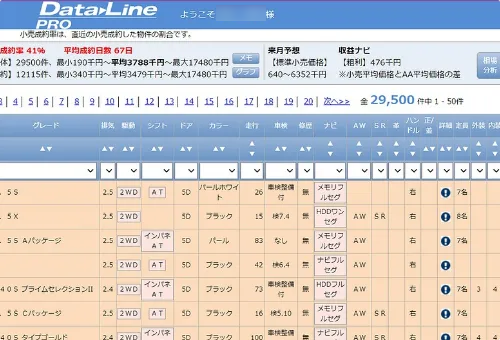 豊富なデータを活用し、日々の業務を 向上させます。