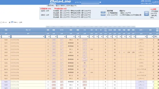 小売相場の検索結果画面